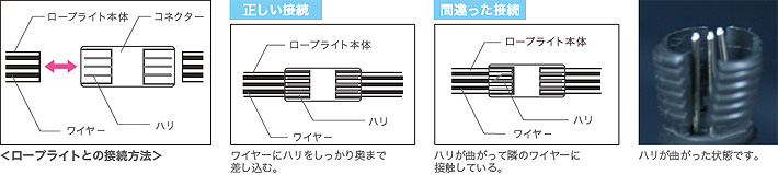 ロープライトとの接続