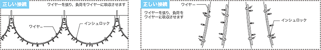 正しい接続方法
