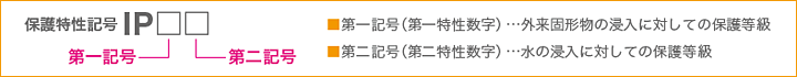 記号の説明